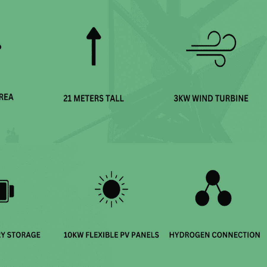 GEM facts - MORGEN festival